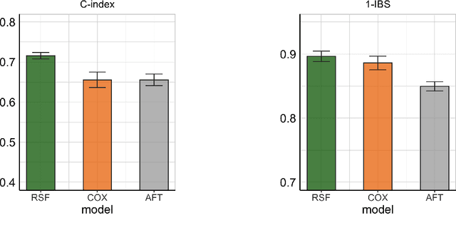 Figure 4 for An Interpretable Web-based Glioblastoma Multiforme Prognosis Prediction Tool using Random Forest Model