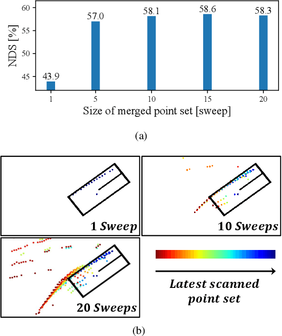 Figure 1 for D-Align: Dual Query Co-attention Network for 3D Object Detection Based on Multi-frame Point Cloud Sequence