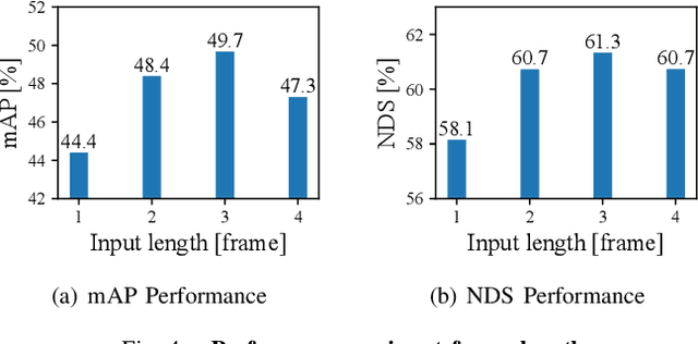 Figure 4 for D-Align: Dual Query Co-attention Network for 3D Object Detection Based on Multi-frame Point Cloud Sequence