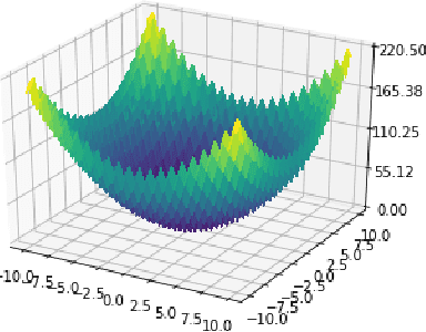 Figure 3 for BCMA-ES II: revisiting Bayesian CMA-ES