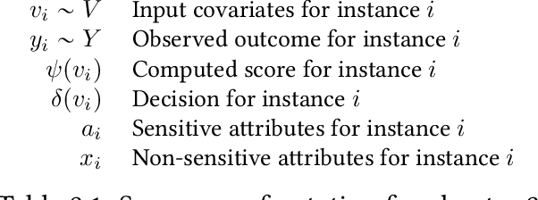 Figure 1 for Fairness and Discrimination in Information Access Systems