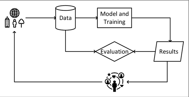 Figure 2 for Fairness and Discrimination in Information Access Systems