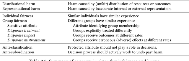 Figure 3 for Fairness and Discrimination in Information Access Systems