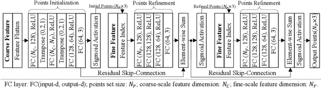 Figure 3 for End-to-End Adversarial Shape Learning for Abdomen Organ Deep Segmentation