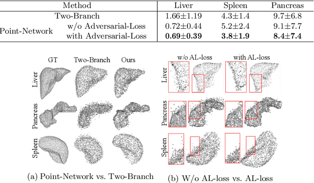 Figure 2 for End-to-End Adversarial Shape Learning for Abdomen Organ Deep Segmentation