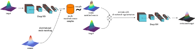 Figure 3 for Guided Weak Supervision for Action Recognition with Scarce Data to Assess Skills of Children with Autism