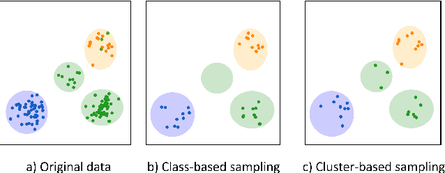 Figure 4 for Classification of entities via their descriptive sentences