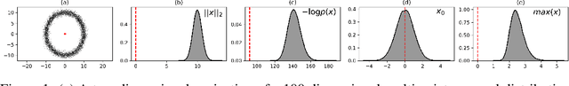 Figure 1 for Density of States Estimation for Out-of-Distribution Detection