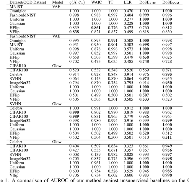 Figure 2 for Density of States Estimation for Out-of-Distribution Detection