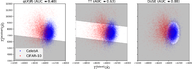 Figure 3 for Density of States Estimation for Out-of-Distribution Detection