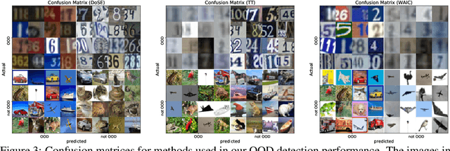 Figure 4 for Density of States Estimation for Out-of-Distribution Detection