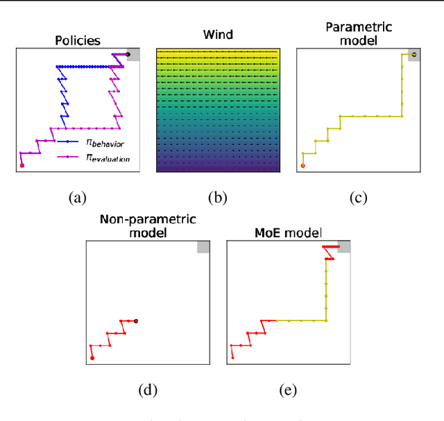 Figure 1 for Combining Parametric and Nonparametric Models for Off-Policy Evaluation