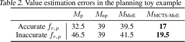 Figure 4 for Combining Parametric and Nonparametric Models for Off-Policy Evaluation