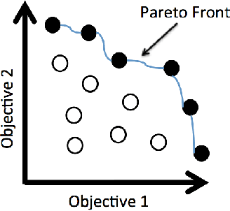 Figure 2 for Socially-Aware Navigation: A Non-linear Multi-Objective Optimization Approach