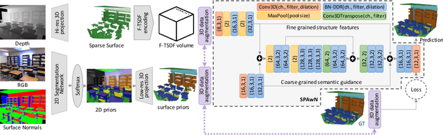 Figure 1 for Data Augmented 3D Semantic Scene Completion with 2D Segmentation Priors
