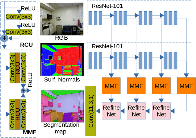 Figure 3 for Data Augmented 3D Semantic Scene Completion with 2D Segmentation Priors