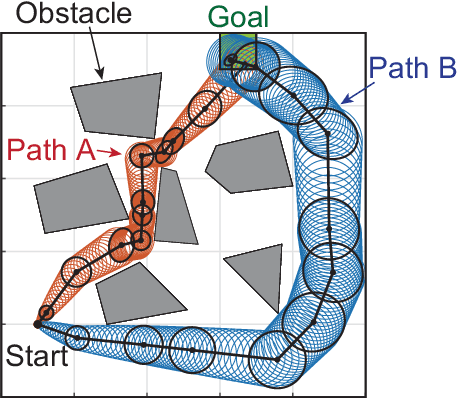Figure 1 for Gaussian Belief Space Path Planning for Minimum Sensing Navigation