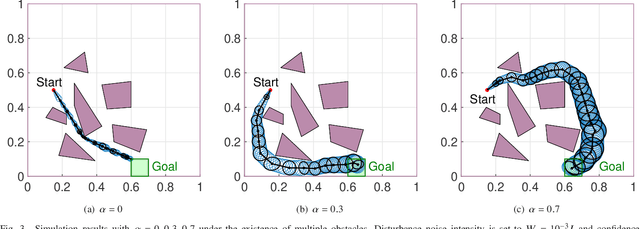 Figure 3 for Gaussian Belief Space Path Planning for Minimum Sensing Navigation