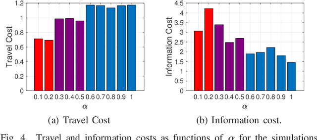 Figure 4 for Gaussian Belief Space Path Planning for Minimum Sensing Navigation