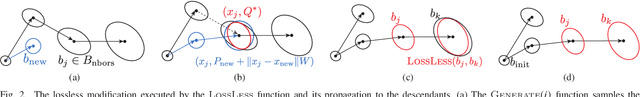 Figure 2 for Gaussian Belief Space Path Planning for Minimum Sensing Navigation