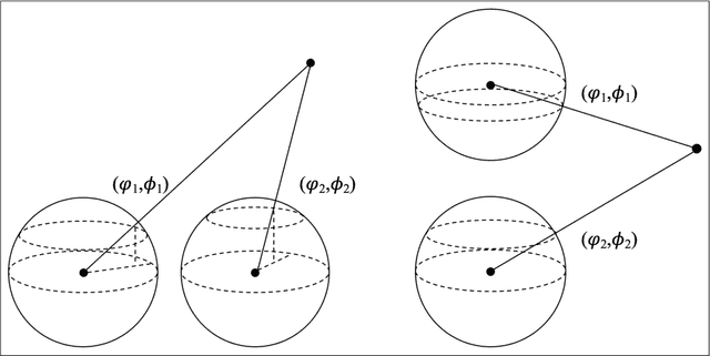 Figure 1 for Panoramic Depth Estimation via Supervised and Unsupervised Learning in Indoor Scenes