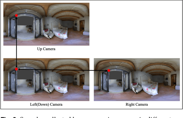 Figure 3 for Panoramic Depth Estimation via Supervised and Unsupervised Learning in Indoor Scenes