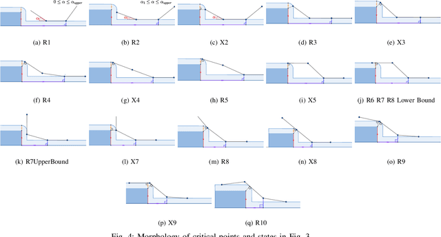 Figure 4 for Configuration-Space Flipper Planning for Rescue Robots