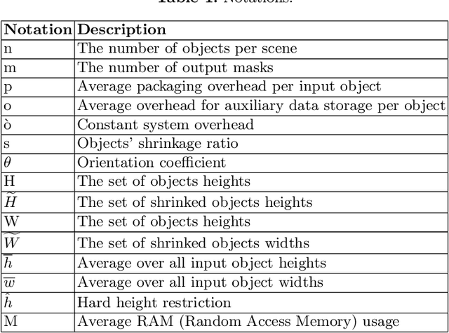 Figure 1 for Image Augmentation for Multitask Few-Shot Learning: Agricultural Domain Use-Case