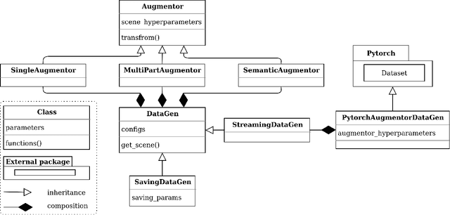 Figure 2 for Image Augmentation for Multitask Few-Shot Learning: Agricultural Domain Use-Case