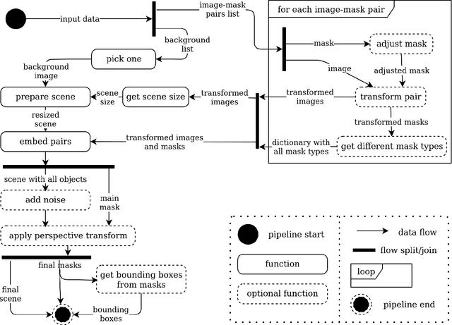 Figure 4 for Image Augmentation for Multitask Few-Shot Learning: Agricultural Domain Use-Case