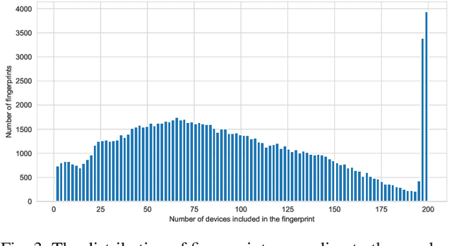 Figure 3 for WiFi Based Distance Estimation Using Supervised Machine Learning