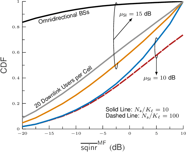 Figure 1 for Reverse Link Analysis for Full-Duplex Cellular Networks with Low Resolution ADC/DAC