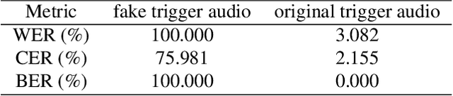 Figure 4 for Speech Pattern based Black-box Model Watermarking for Automatic Speech Recognition