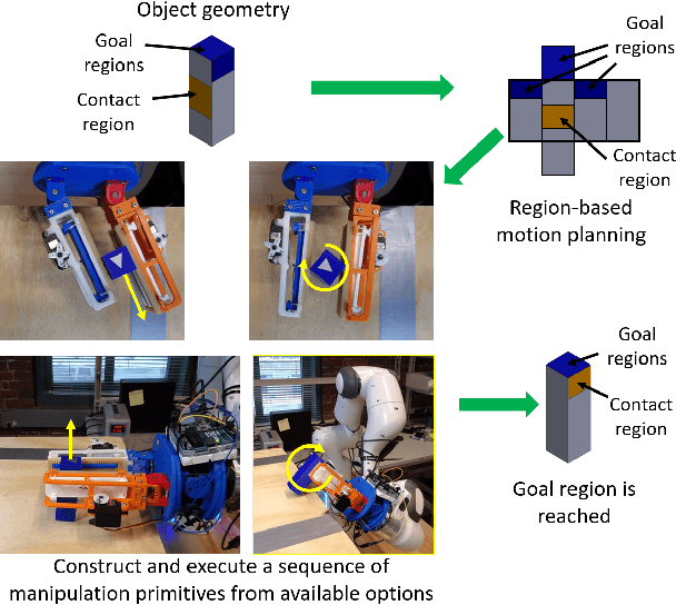 Figure 1 for Region-Based Planning for 3D Within-Hand-Manipulation via Variable Friction Robot Fingers and Extrinsic Contacts