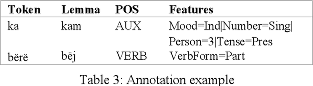 Figure 3 for Morphological Tagging and Lemmatization of Albanian: A Manually Annotated Corpus and Neural Models