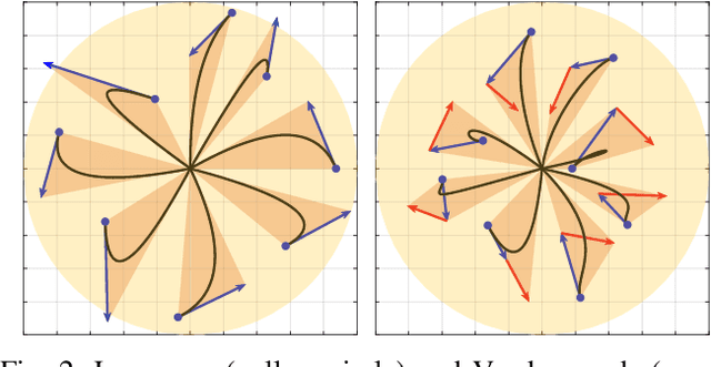 Figure 2 for From Low to High Order Motion Planners: Safe Robot Navigation using Motion Prediction and Reference Governor