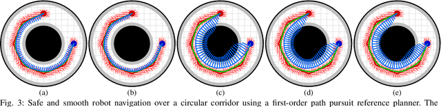 Figure 3 for From Low to High Order Motion Planners: Safe Robot Navigation using Motion Prediction and Reference Governor
