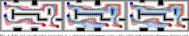 Figure 4 for From Low to High Order Motion Planners: Safe Robot Navigation using Motion Prediction and Reference Governor