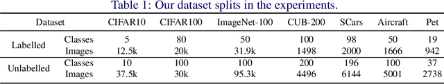 Figure 2 for XCon: Learning with Experts for Fine-grained Category Discovery