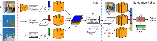 Figure 3 for Simultaneous Mapping and Target Driven Navigation