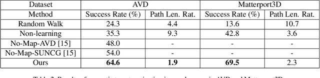 Figure 4 for Simultaneous Mapping and Target Driven Navigation