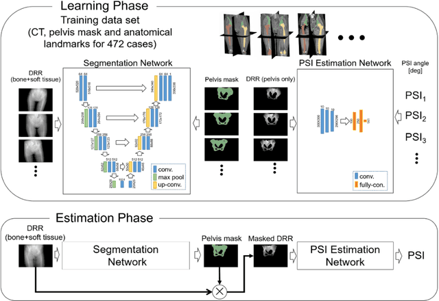 Figure 1 for Estimation of Pelvic Sagittal Inclination from Anteroposterior Radiograph Using Convolutional Neural Networks: Proof-of-Concept Study