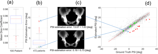 Figure 2 for Estimation of Pelvic Sagittal Inclination from Anteroposterior Radiograph Using Convolutional Neural Networks: Proof-of-Concept Study