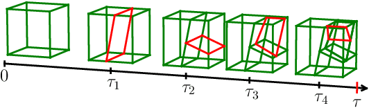 Figure 1 for Binary Space Partitioning Forests