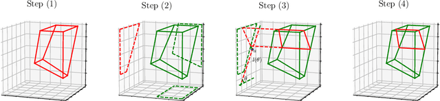 Figure 3 for Binary Space Partitioning Forests