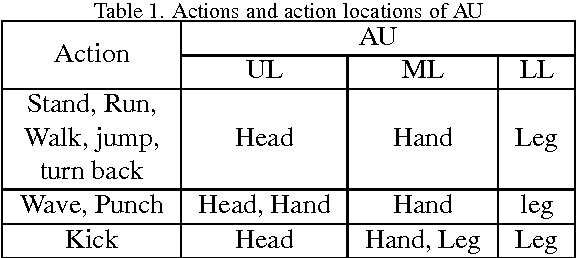 Figure 2 for A Novel Approach for Human Action Recognition from Silhouette Images
