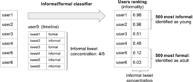 Figure 1 for Social Analysis of Young Basque Speaking Communities in Twitter