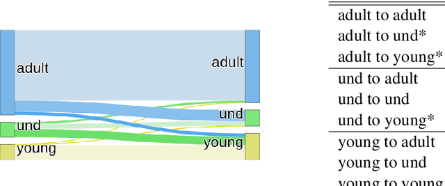 Figure 4 for Social Analysis of Young Basque Speaking Communities in Twitter