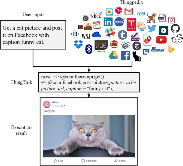 Figure 1 for Genie: A Generator of Natural Language Semantic Parsers for Virtual Assistant Commands