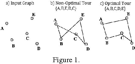 Figure 1 for An Empirical Analysis of Approximation Algorithms for the Euclidean Traveling Salesman Problem
